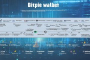 Bitpie钱包是哪一年成立的？全面解析Bitpie发展历程