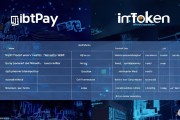 比特派和imToken哪个好？全方位对比助你选择最佳数字钱包